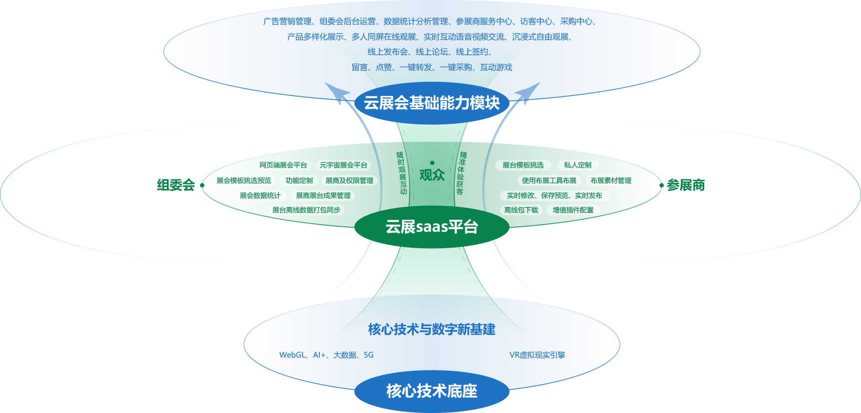 优势